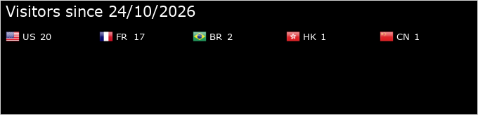 Flag Counter