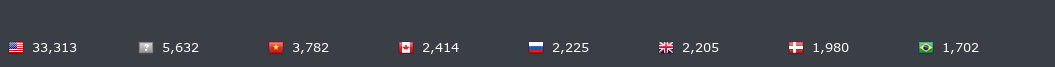 Josepi Flag Counter